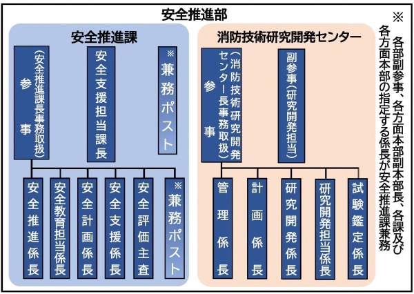 組織図