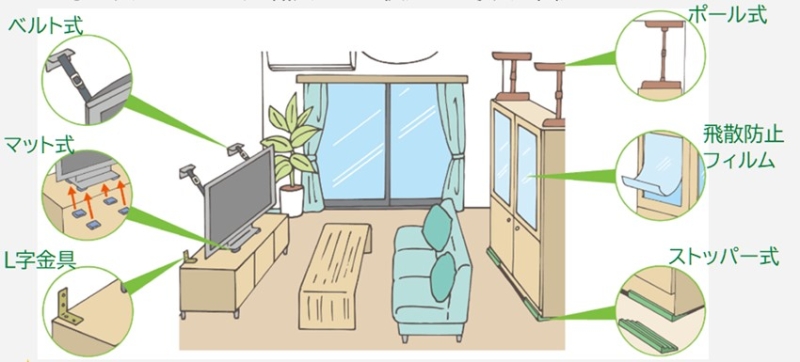 家具類の固定方法