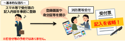 来署事前登録