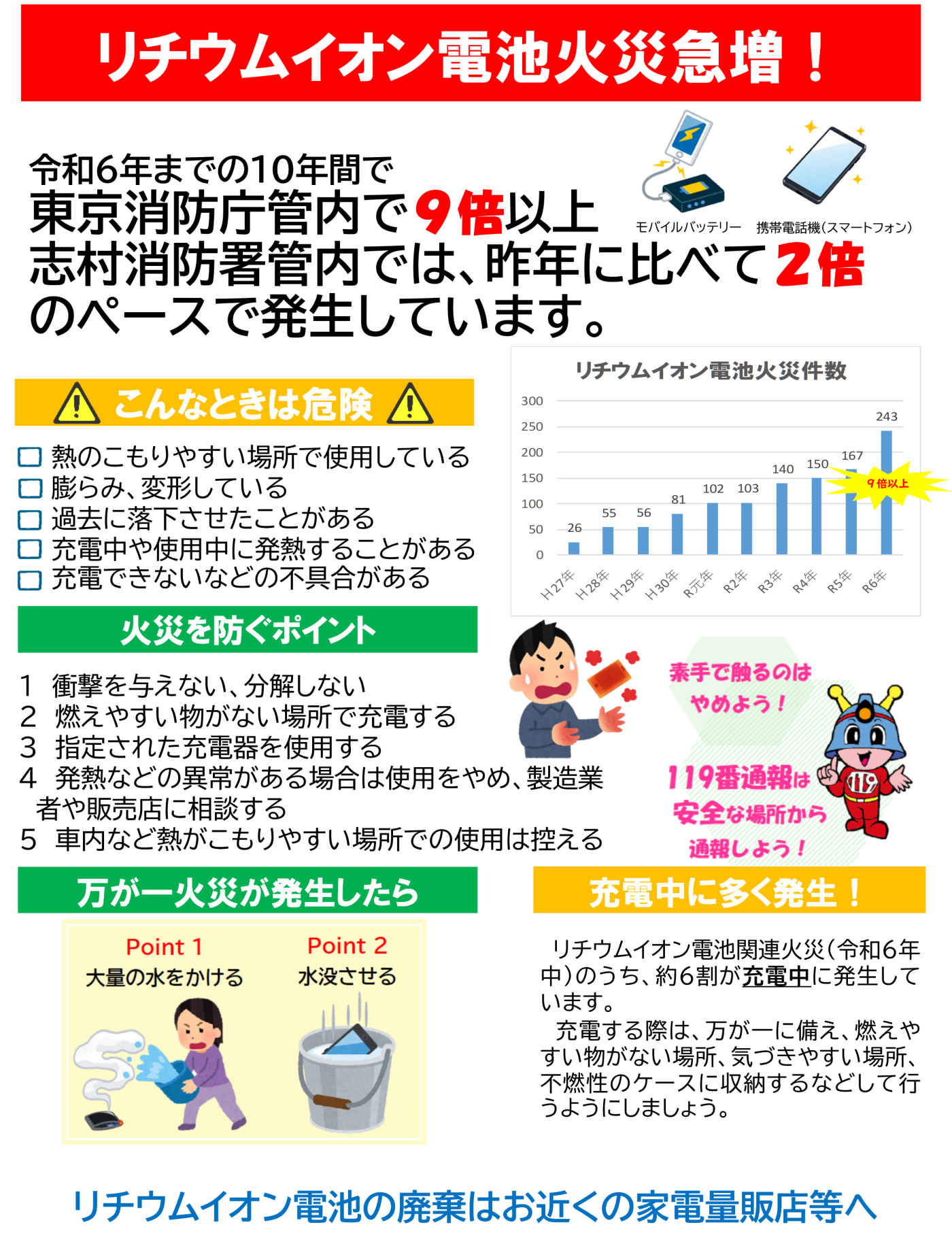 リチウムイオン電池関連火災が増えています。