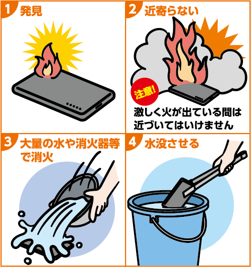 1 発見、2 近寄らない、3 大量の水や消火器等で消火、4 水没させる