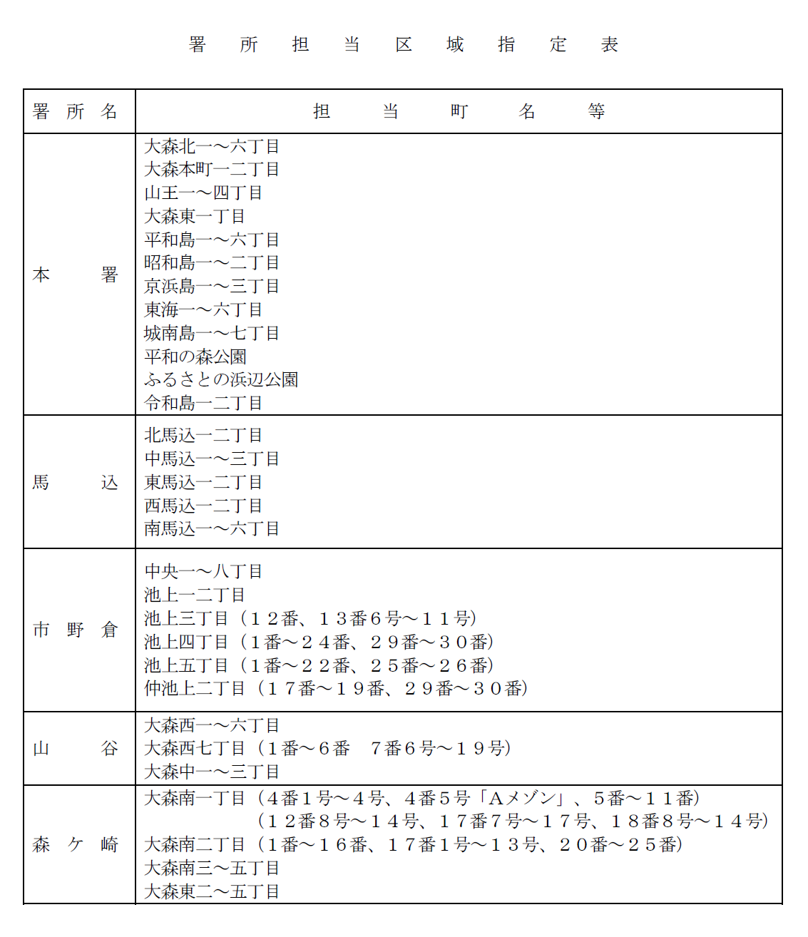 大森消防署の署所担当区域