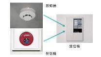 画像：火災通報装置の仕組み