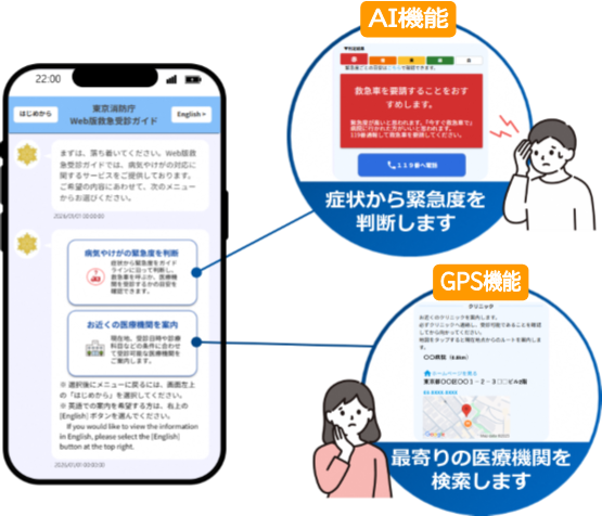 救急受診ガイド
