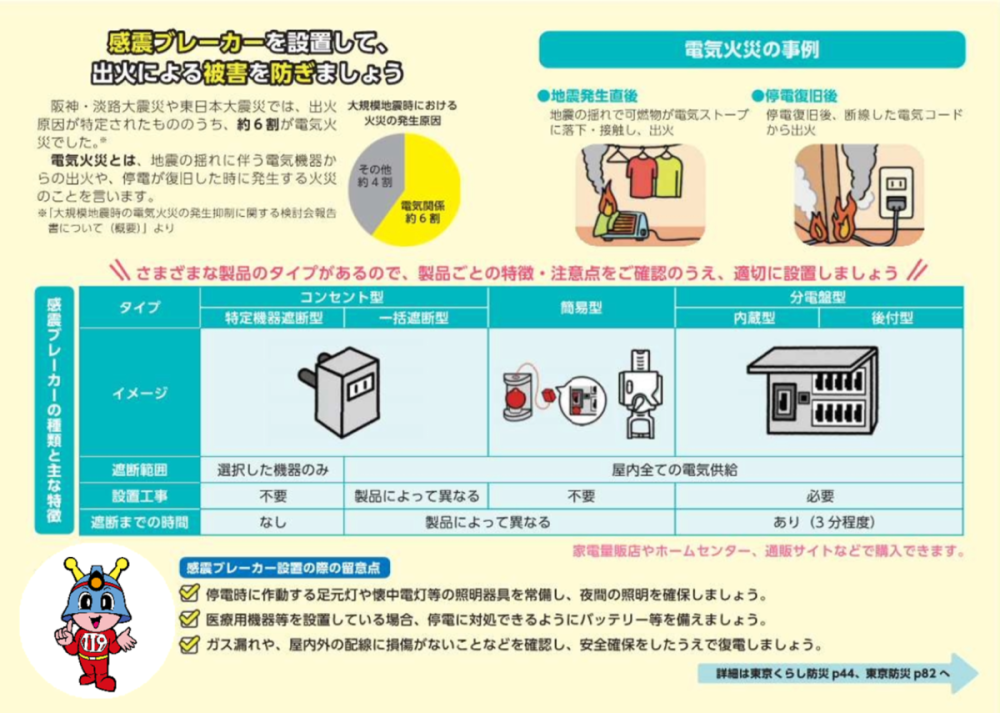 感震ブレーカーリーフレット（File：814KB）