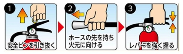 消火器使用方法