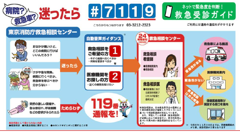 病院へ行く？救急車を呼ぶ？迷ったら…「#7119」のポスター画像