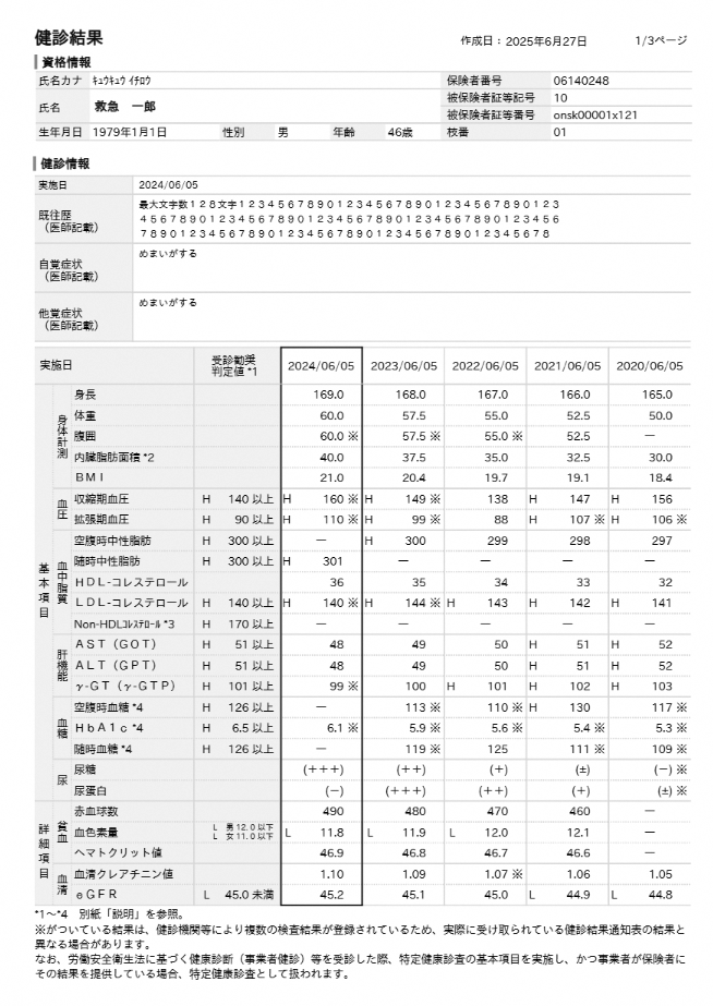 特定健診情報