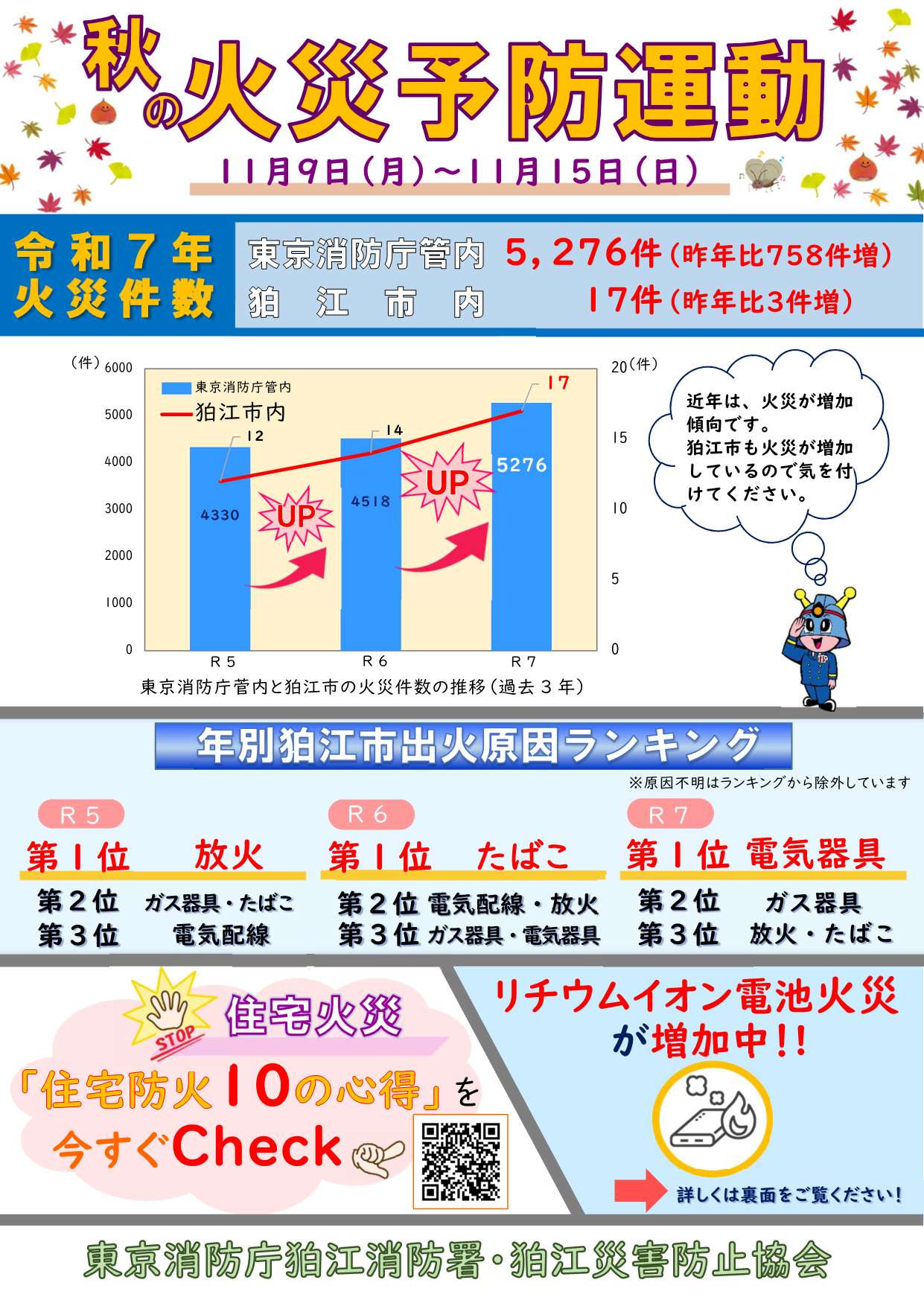 メインビジュアル画像：火災に気を付けよう！