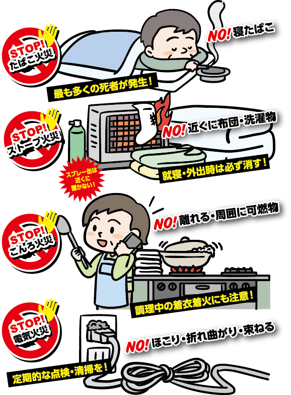TOP!たばこ火災…最も多くの死者が発生！NO! 寝たばこ、STOP!ストーブ火災…就寝・出時は必ず消す！NO! 近くに布団・洗濯物・スプレー缶は近くに置かない！、STOP!こんろ火災…調理中の着衣着火にも注意！NO! 離れる・周囲に可燃物、STOP!電気火災…定期的な点検・清掃を！NO! ほこり・折れ曲がり・束ねる
