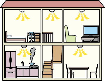 各部屋に警報器が設置されている