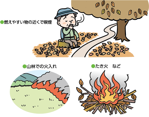 ●燃えやすい物の近くで喫煙　●山林での火入れ　●たき火　など