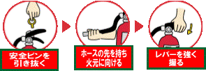 消火器の使い方
