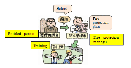 3. Fire protection management
