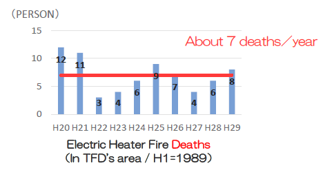 fig.:WATCH OUT!  Electric Heater Fires