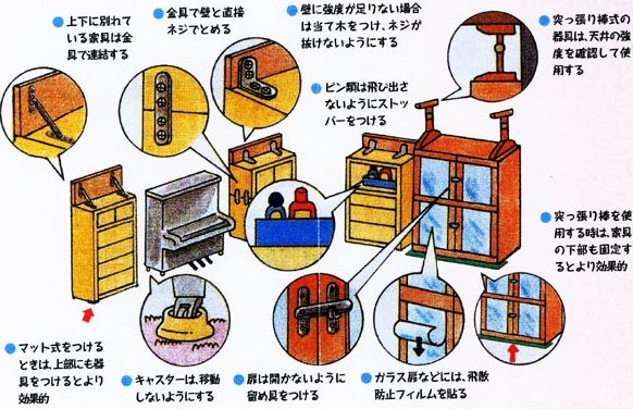 東京消防庁 赤坂消防署 安全 安心コーナー 家具の転倒 落下防止対策