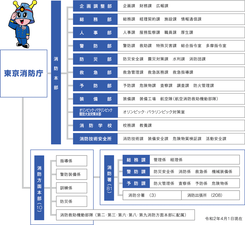 gD} C[W