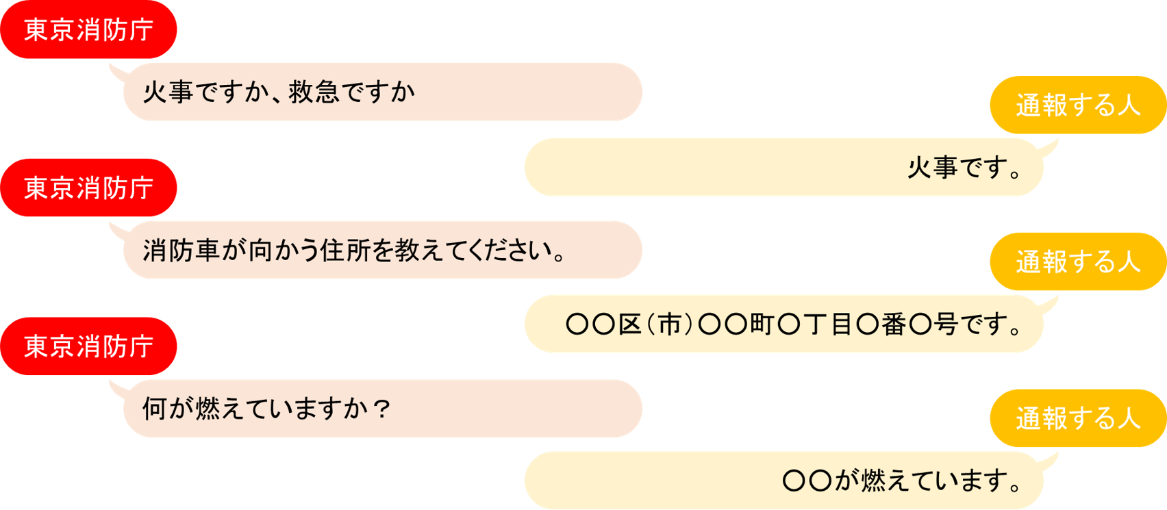 図