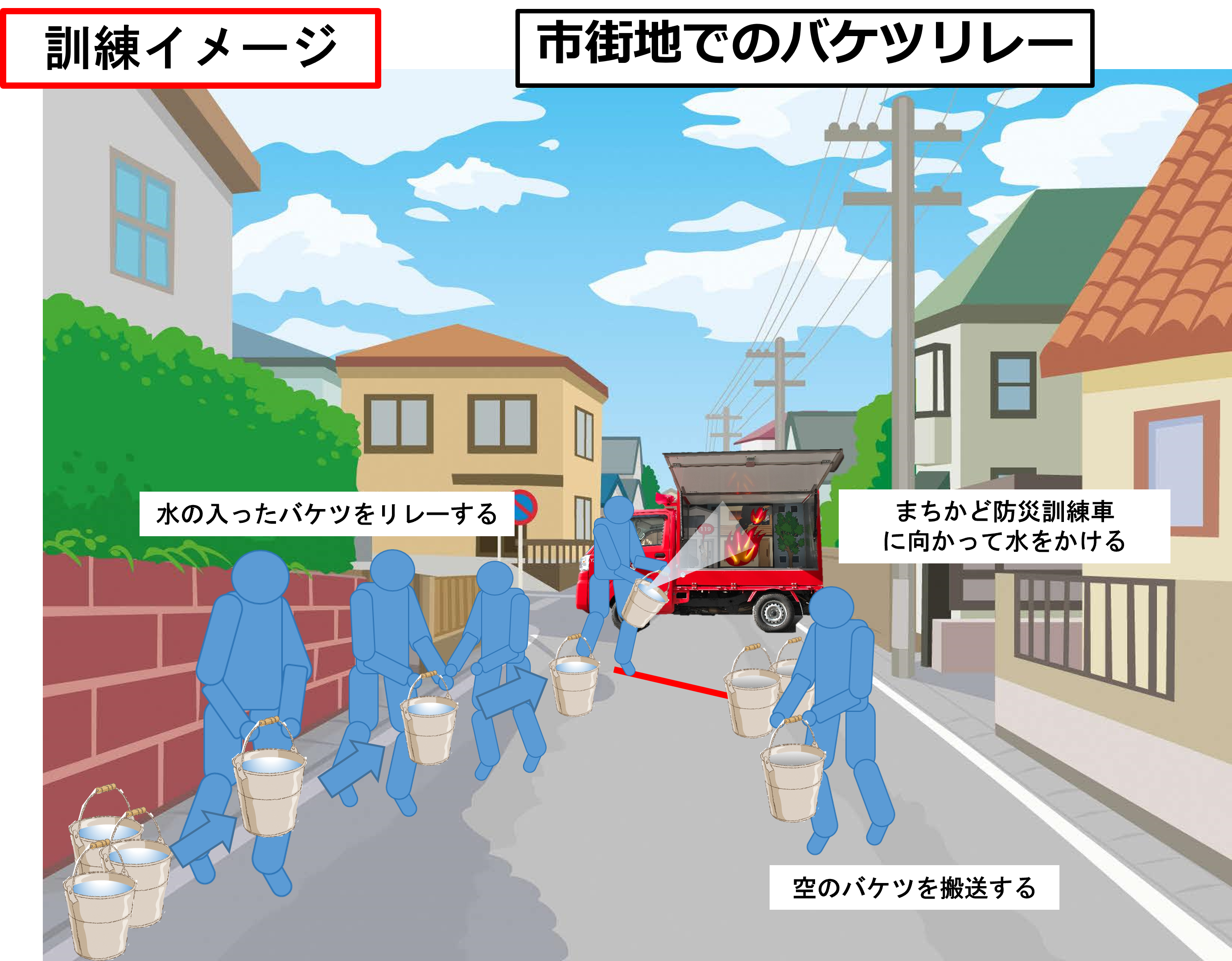 まちかど防災訓練