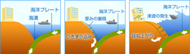 解説 イメージ