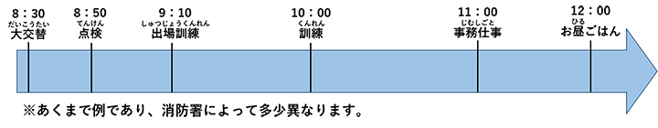 タイムスケジュール