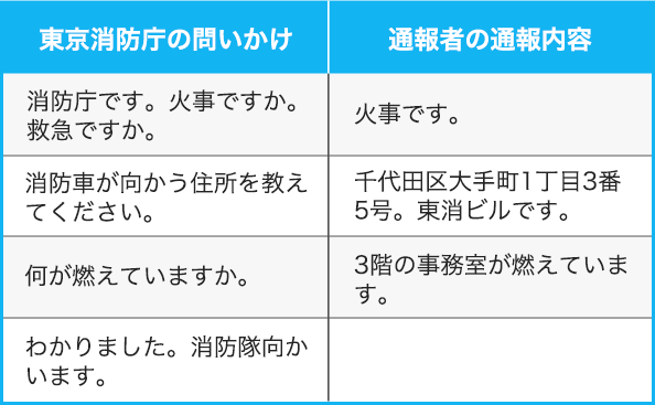 119番通報のポイント 東京消防庁
