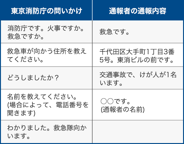 119番通報のポイント 東京消防庁
