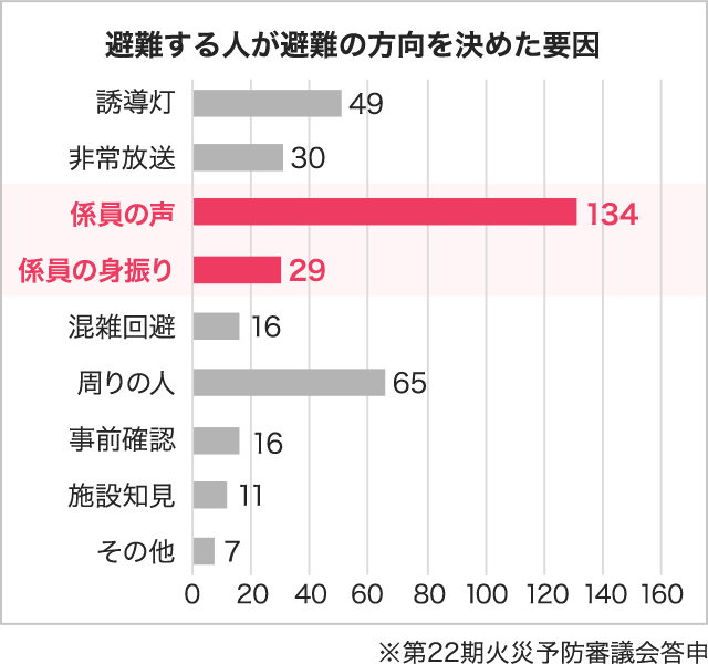 避難誘導のポイント 地区隊 東京消防庁
