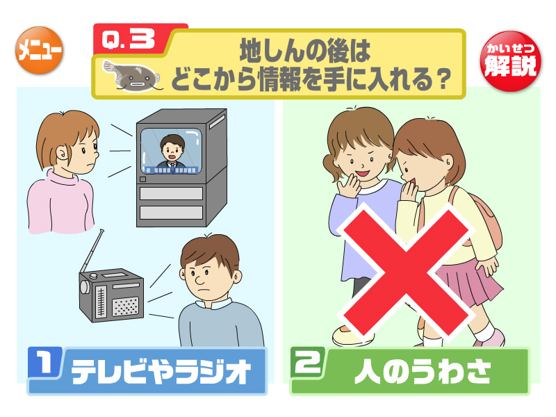 不正解