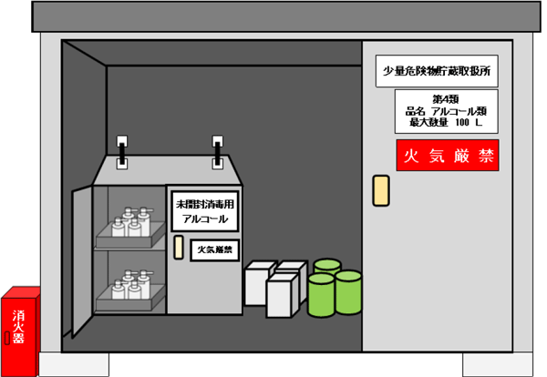 東京消防庁 安全 安心 トピックス 消毒用アルコールの貯蔵に係る運用について