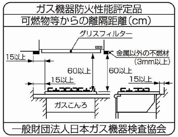 画像：図３　ガス機器防火性能評定ラベル