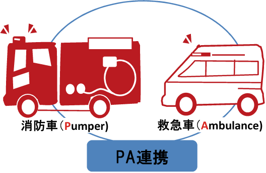 PA連携 イメージ図