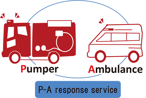 P-A response service