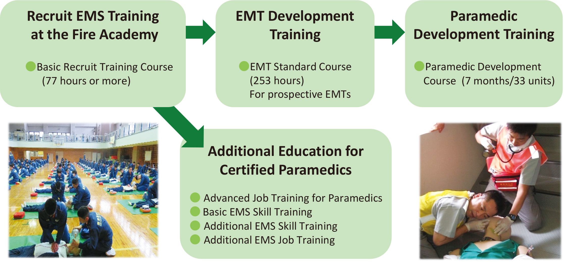 EMS Education PC